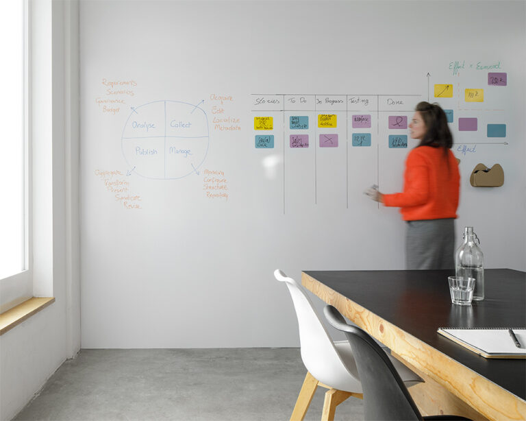 whiteboardwand op maat.